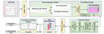Simpler is better: Rethinking Attention in EEG Decoding